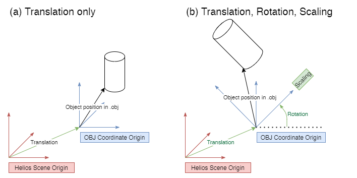 rotate_translate_scale