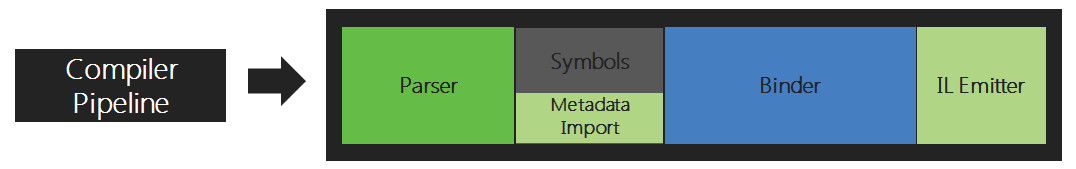 compiler pipeline