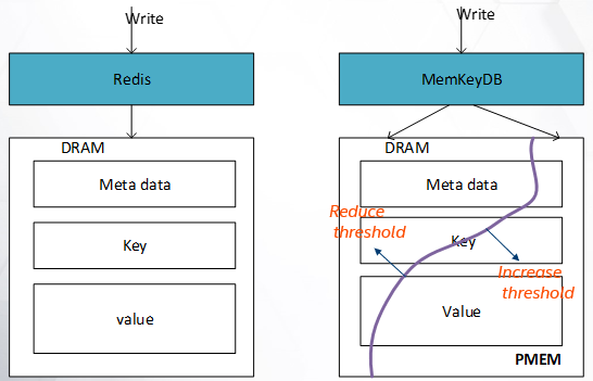 dynamicthreshold