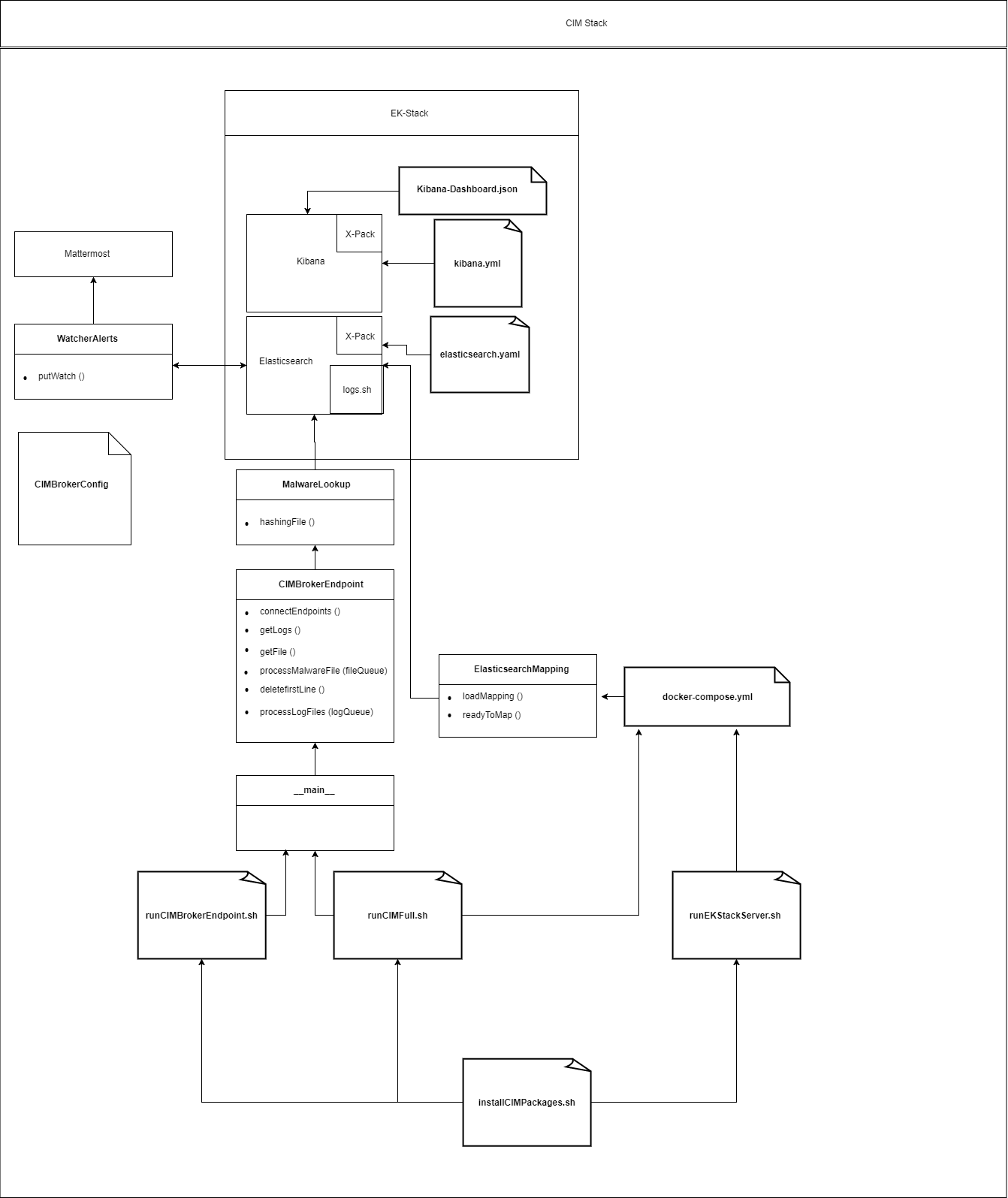 Overview diagram