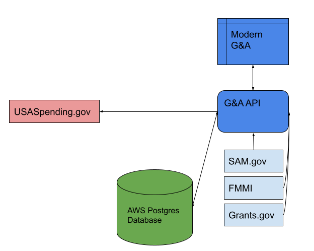 Module 3 Simplified Systems Diagram