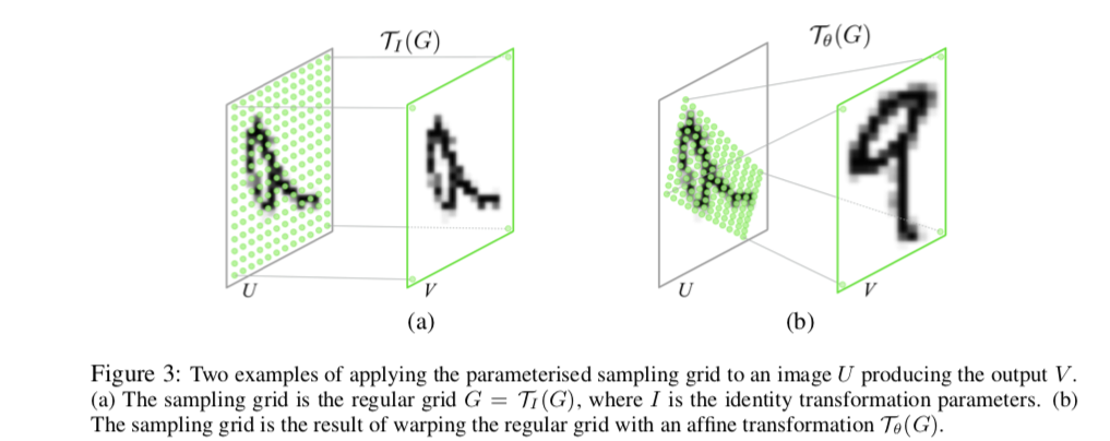 example_spatial_transformer