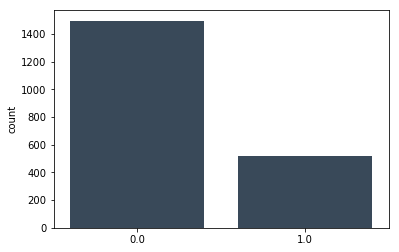 label_distribution