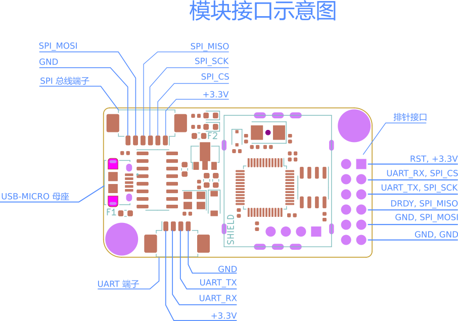 接线图