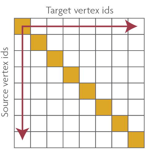 2d-edge-partitioning1.png