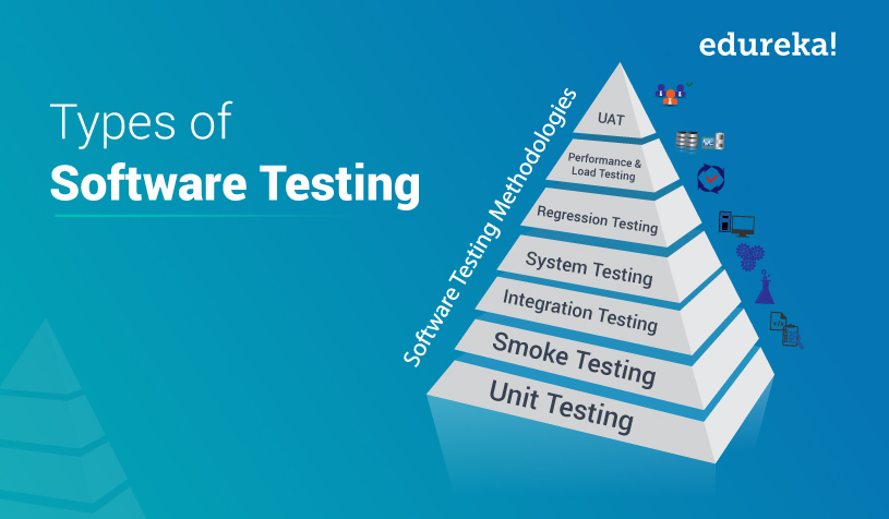 The types of tests. Unit tests- are the most common type