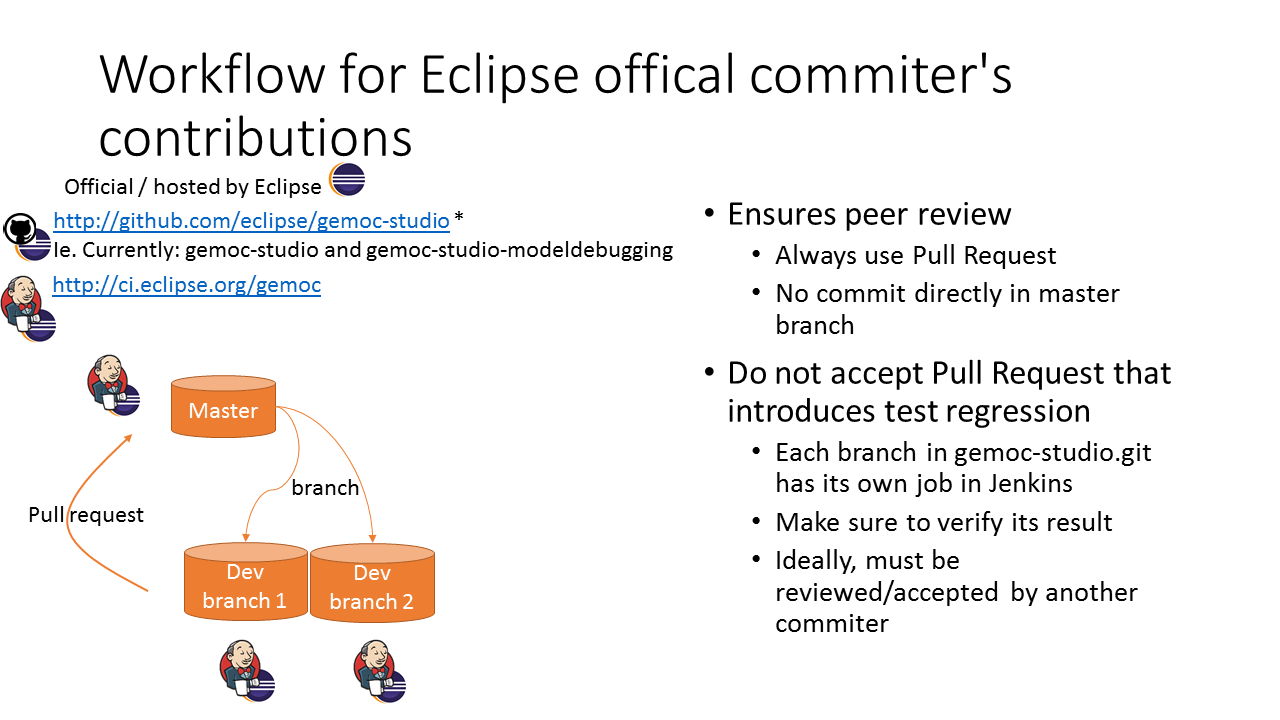 Slide Eclipse official commiter workflow