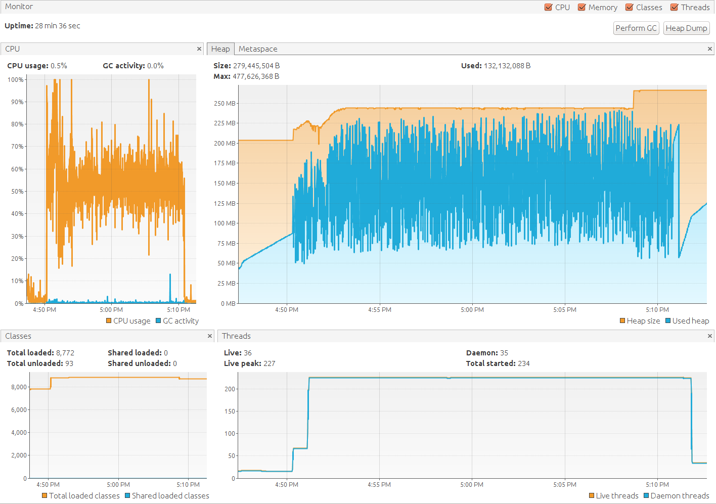 2 CPUs, 500 users/sec