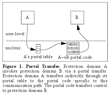 portal transfer