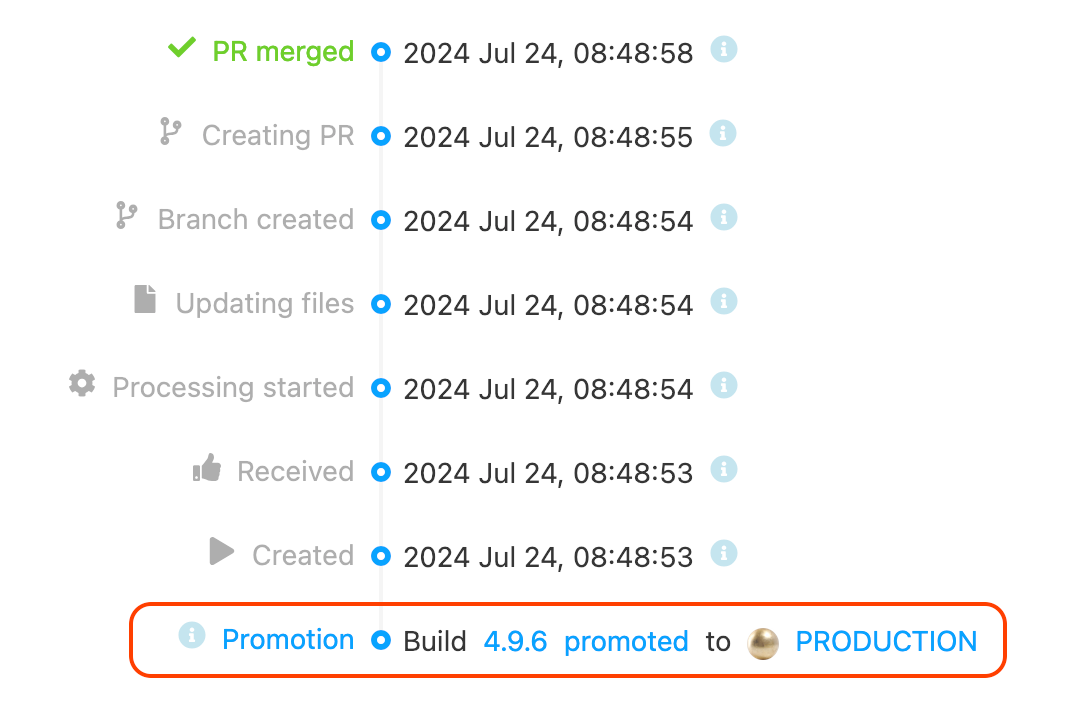 Tracking in the audit details