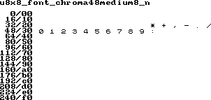 fntpic/u8x8_font_chroma48medium8_n.png