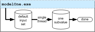 OpenM++ Model run: Default