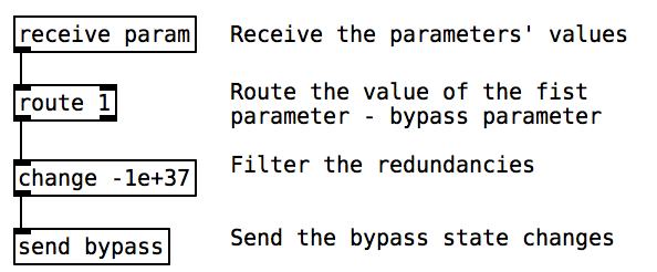 Audio-Bypass