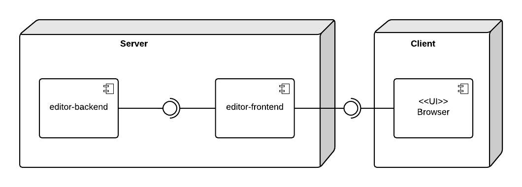 Editor deployment